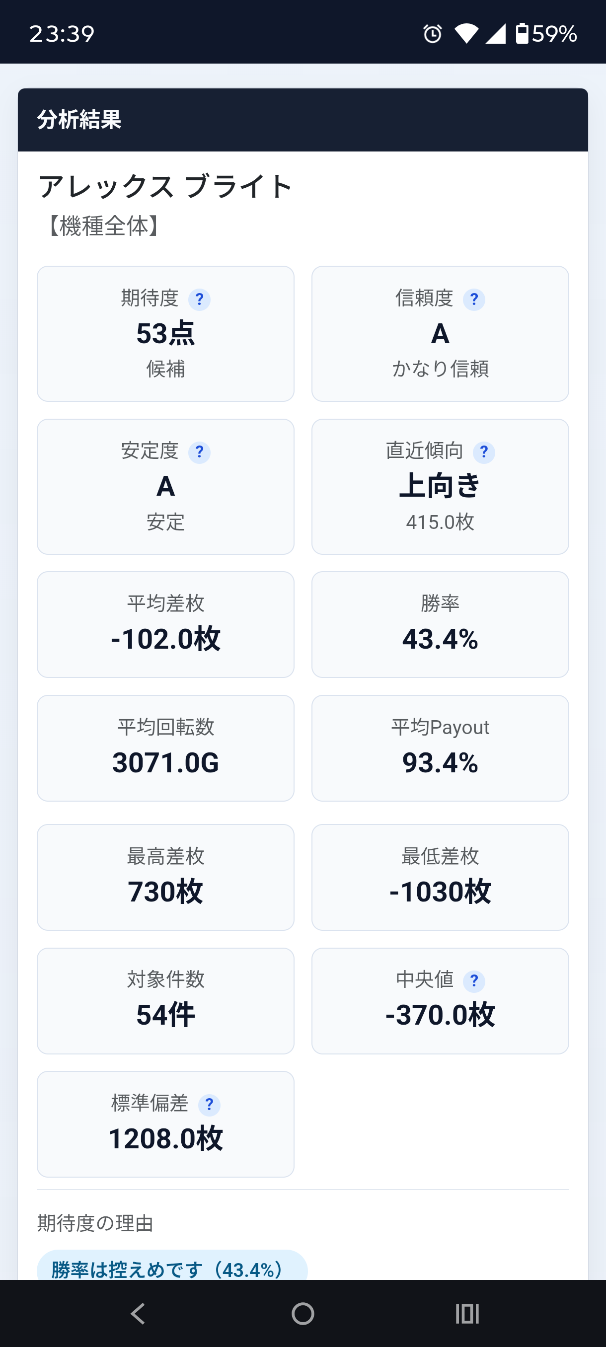 スマホ版分析結果