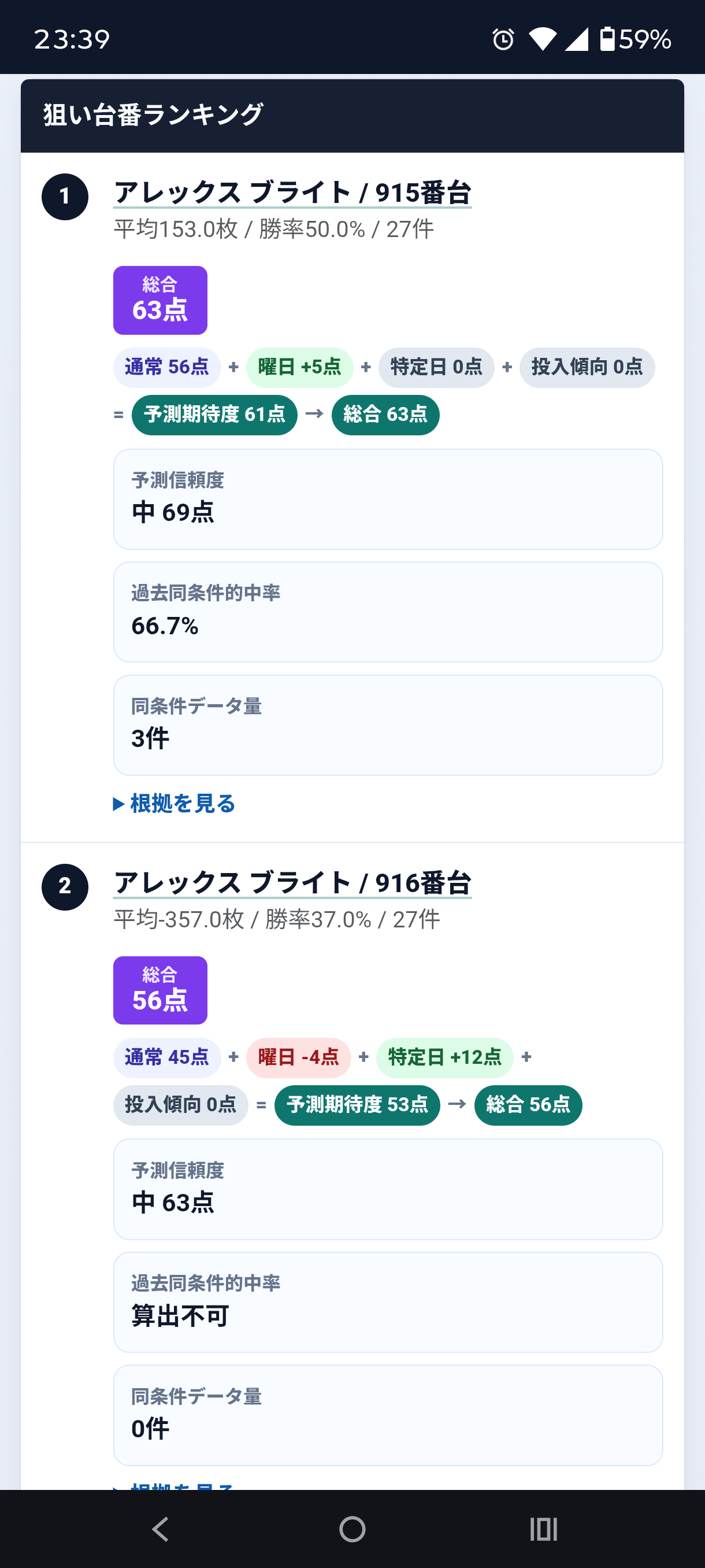 狙い台番ランキング